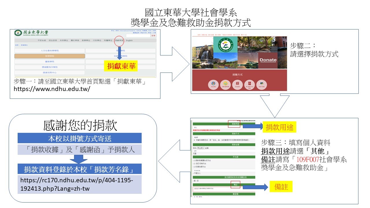 捐款方式